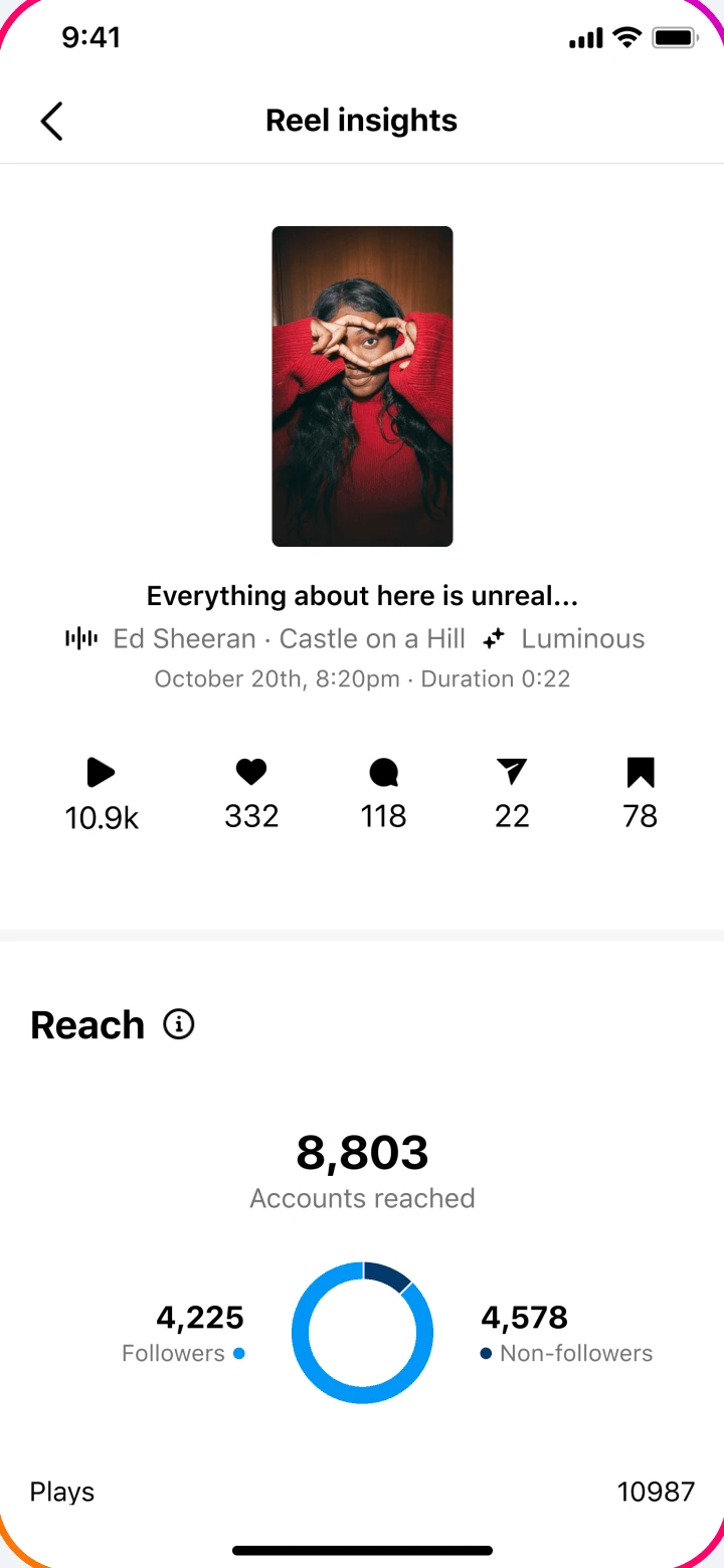Instagram’s original Reel Insights screen showing plays, interactions and accounts reached